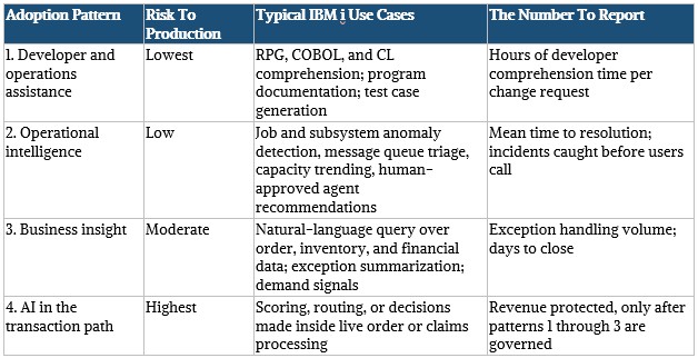 Start Where the Data Lives: Best Practices for Taking IBM i Into AI